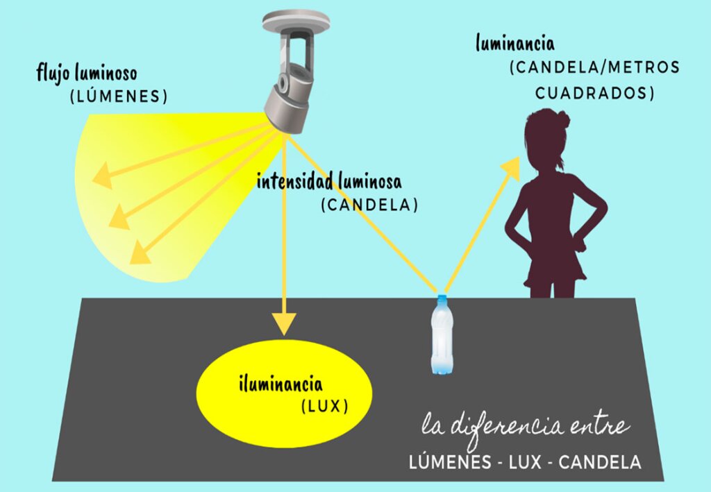 La roca, tan brillante como la luna llena, entró en la atmósfera a una velocidad de 256.000 kilómetros por hora.