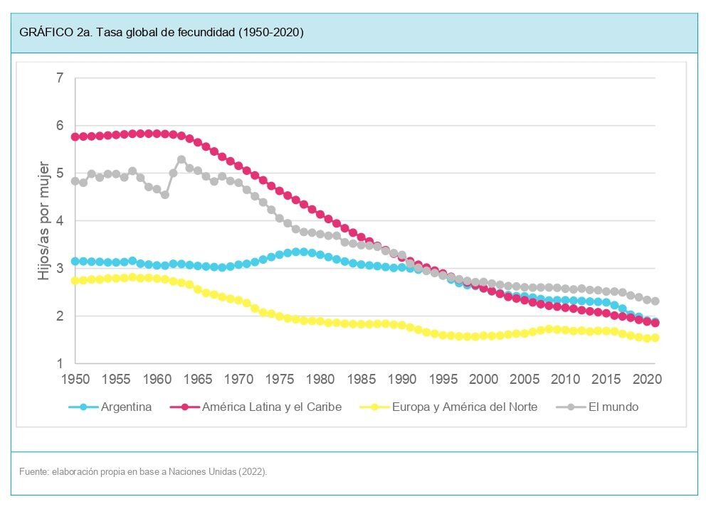 La tasa autonómica baja al 66,5 en mayores de 60 años