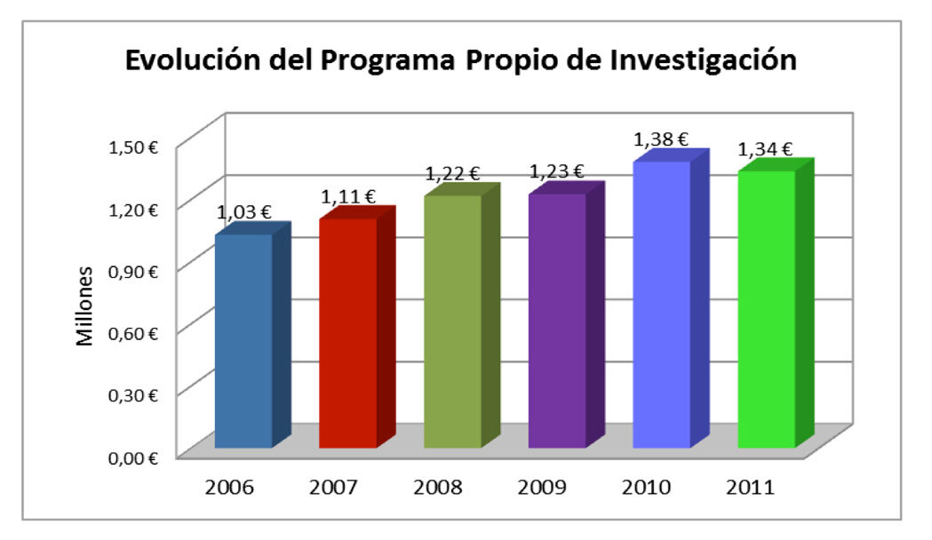 La tasa de infección supera 1 y aumenta el riesgo de rebrote.
