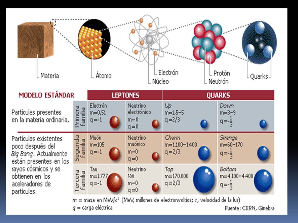 Nanomateriales de las unidades más pequeñas