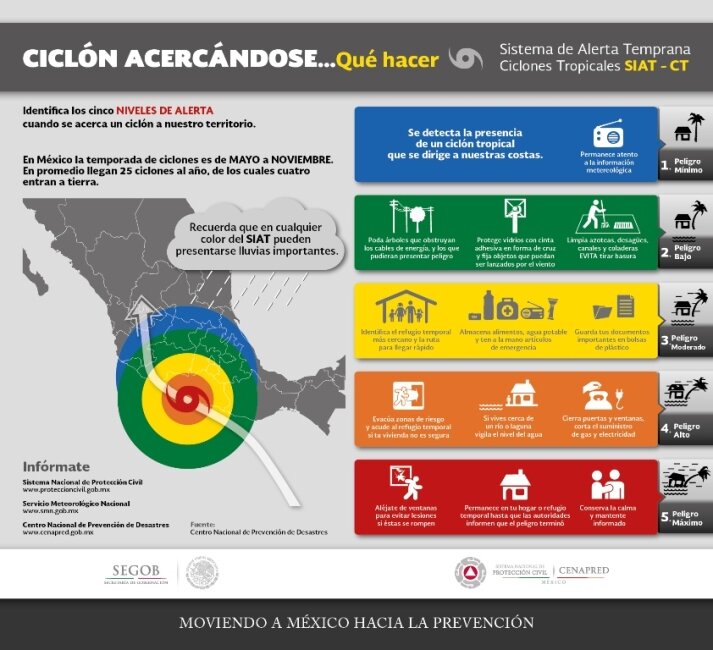 Niveles de alerta en la provincia de Córdoba