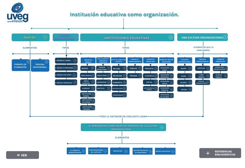 NUEVO NIVEL DE LA INSTITUCIÓN "LLENO DE RETOS"