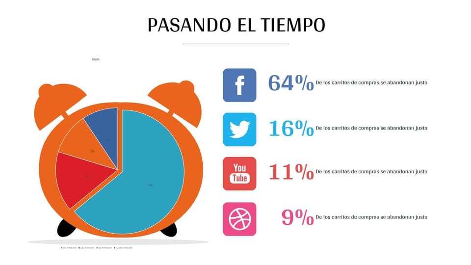 PORCENTAJE DE TIPO DE CLASE POR ENTORNO ECONÓMICO
