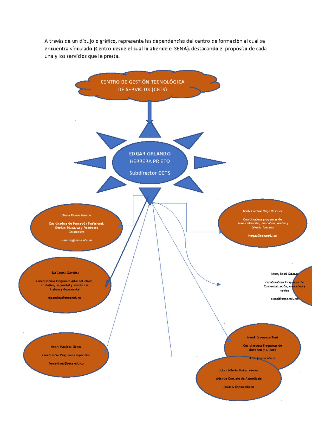 ¿Puede esta OPE afectar los cambios futuros?