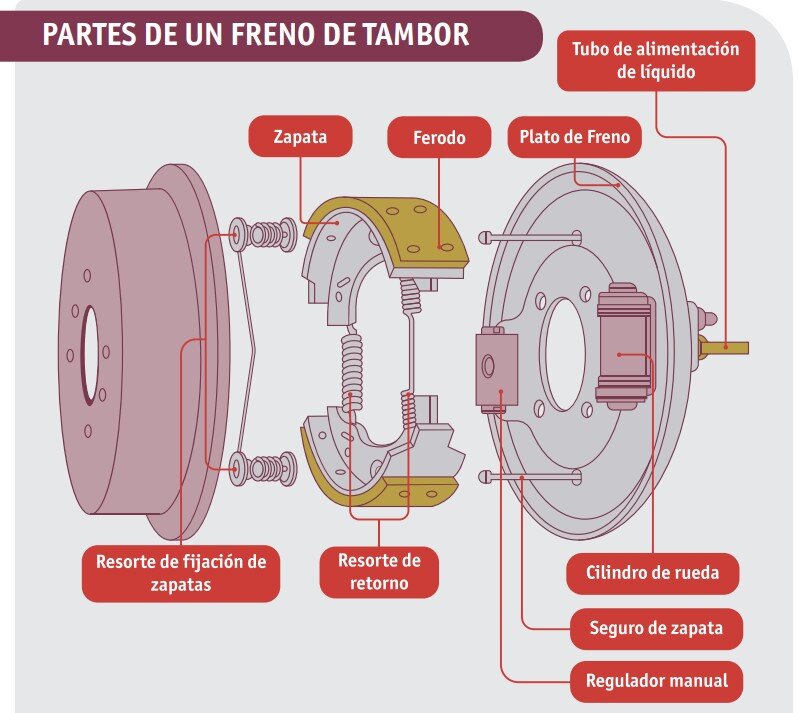 Selecciona las Pastillas Brembo Ideales