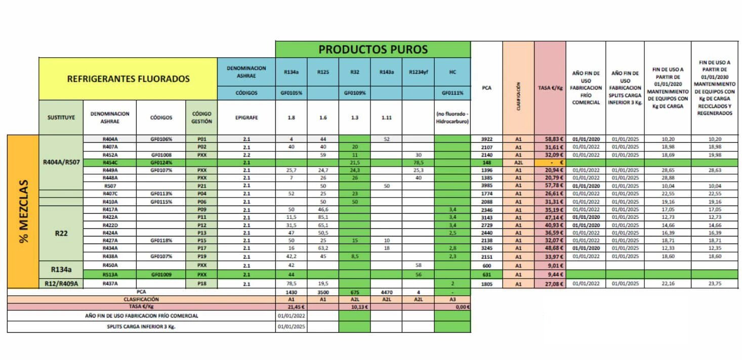Compatibilidad con diferentes tipos de refrigerante