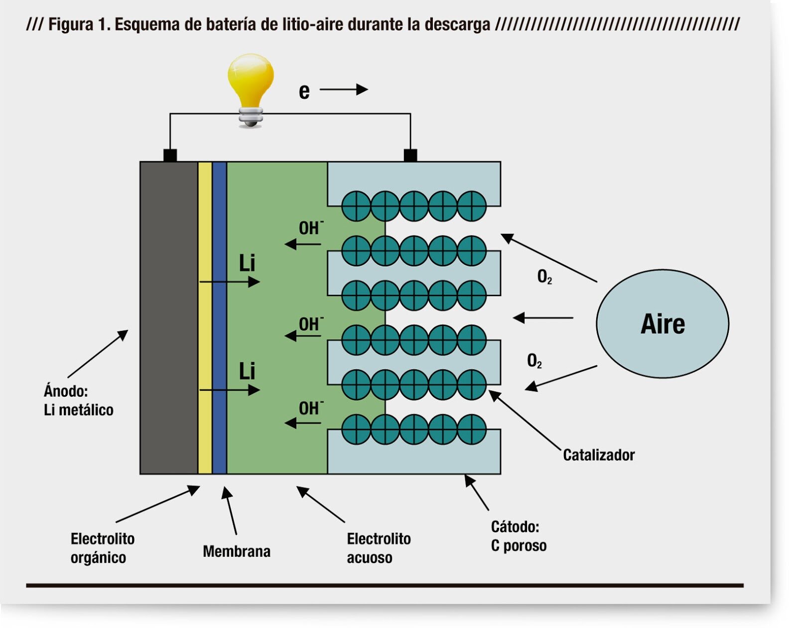 Batería extensible con electrolito similar al caucho.