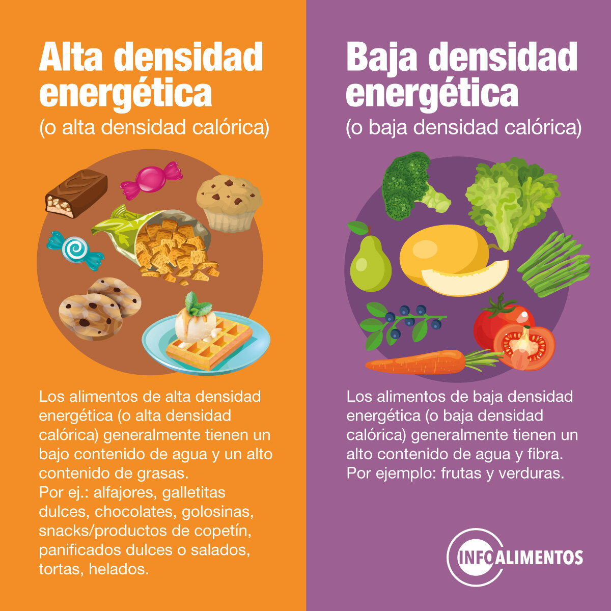 Comparación de rendimiento, densidad energética y estabilidad del ciclo