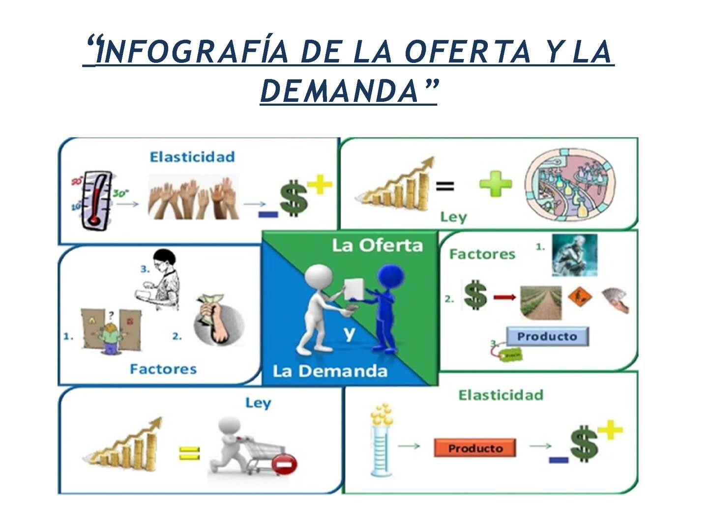 Incrementar la oferta