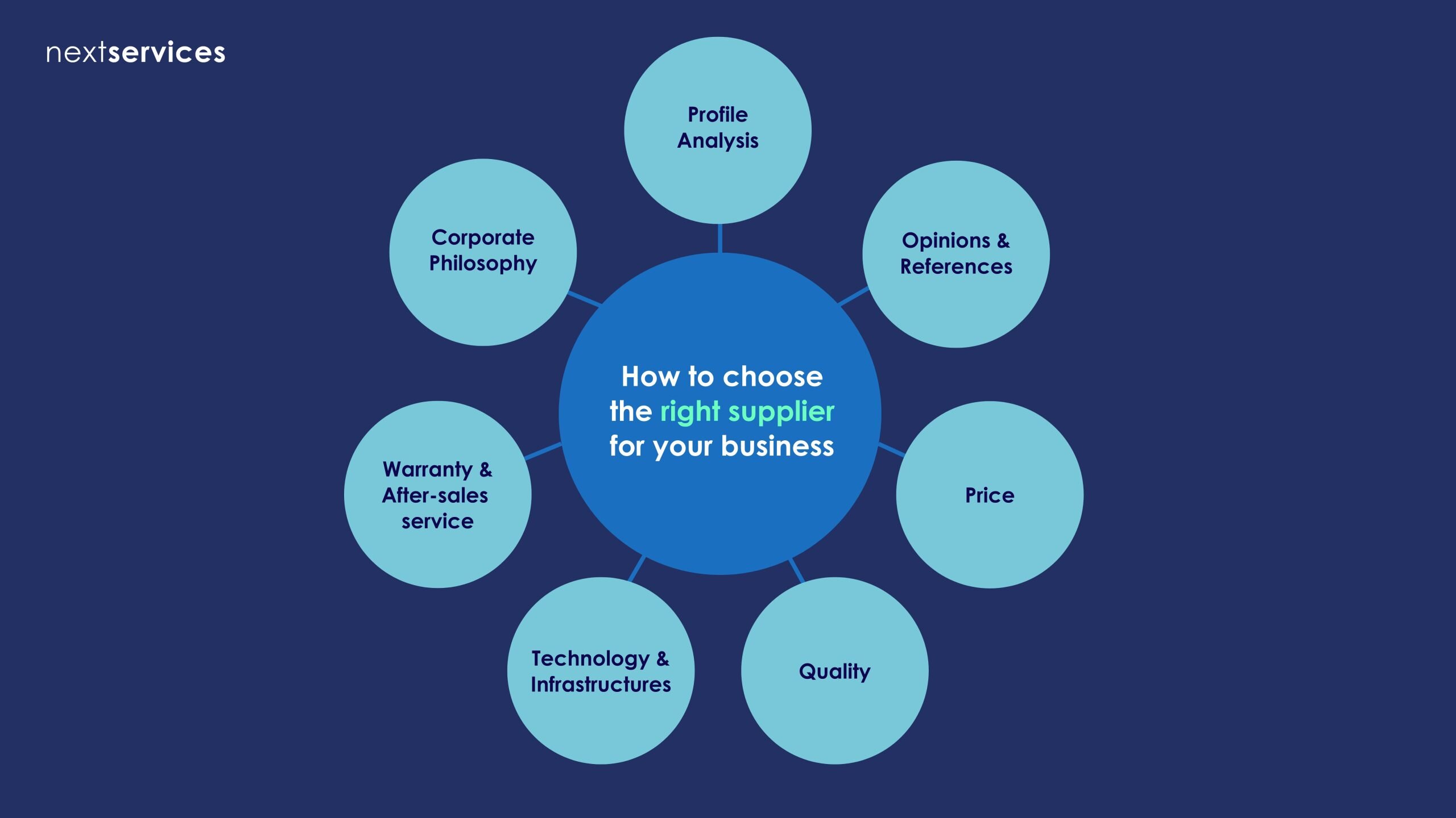Qué aspectos considerar al elegir un proveedor mayorista
