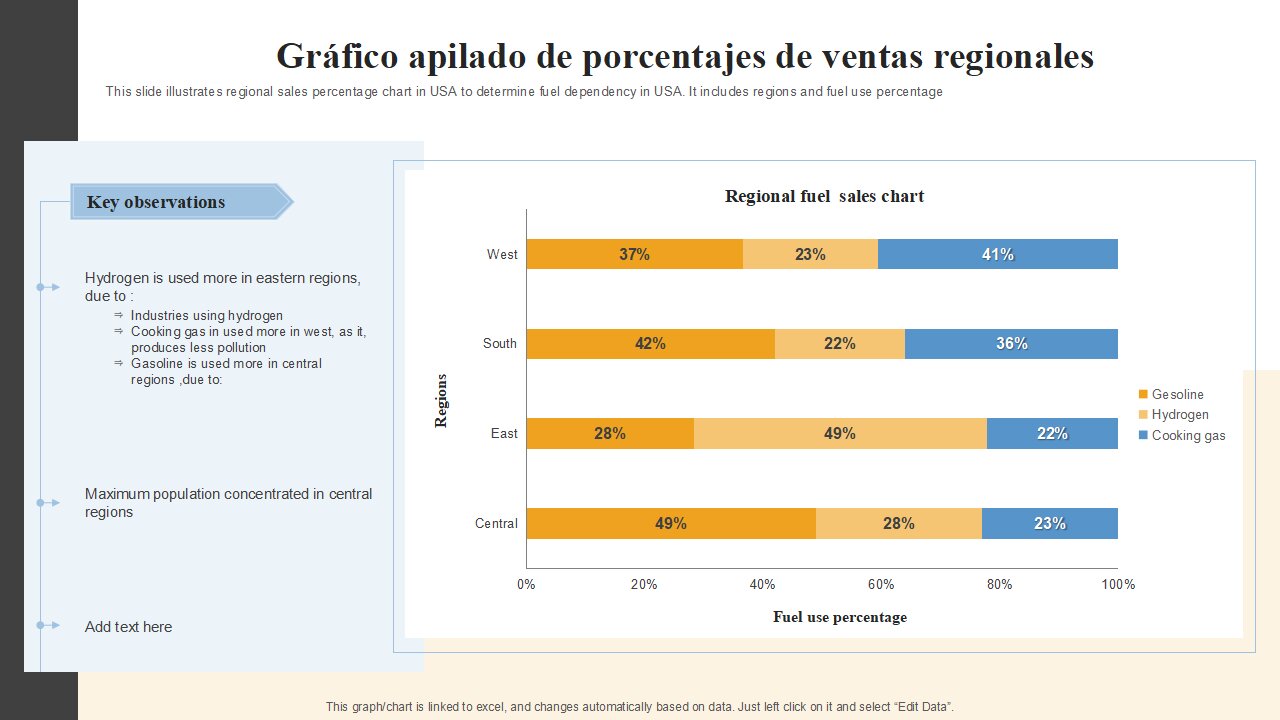 Ventas por antigüedad