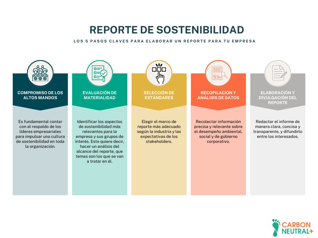 Sostenibilidad y lujo: una combinación cada vez más necesaria