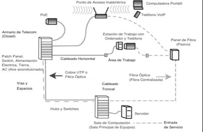 Cómo el cableado debería convertirse en movimiento