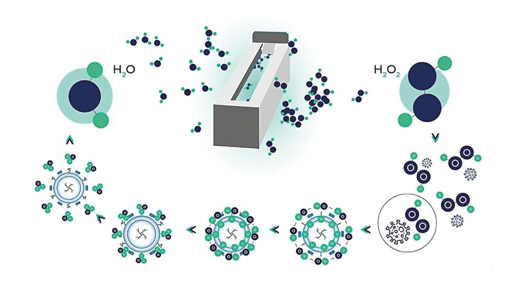Fotocatálisis de hidrógeno.