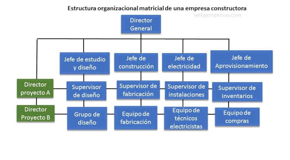 La estructura corporativa de los grandes grupos de envase