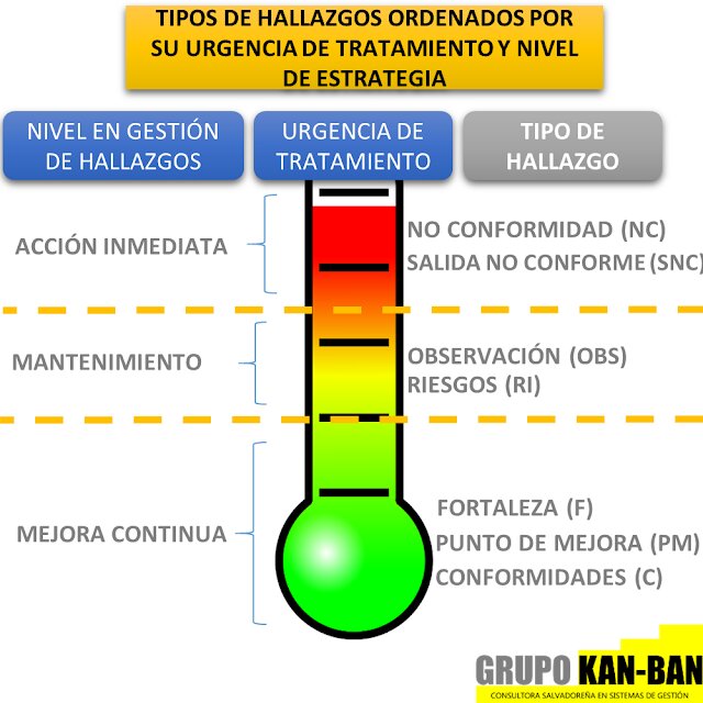 Lo que midió el estudio noruego
