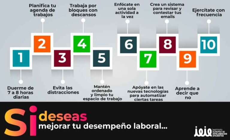 Mejorar la empleabilidad en un entorno laboral cambiante