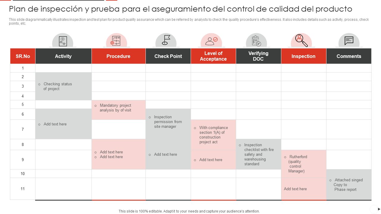 Plan de inspección