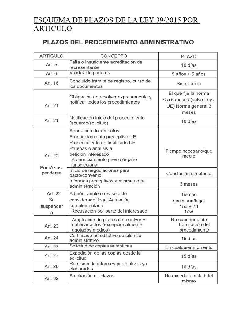 Plazos para solicitar becas deportivas