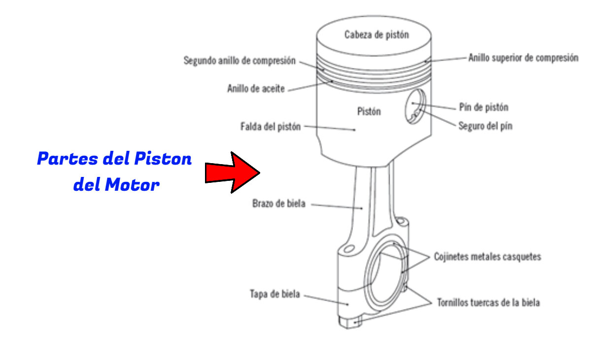 Carrera del motor y altura del pistón