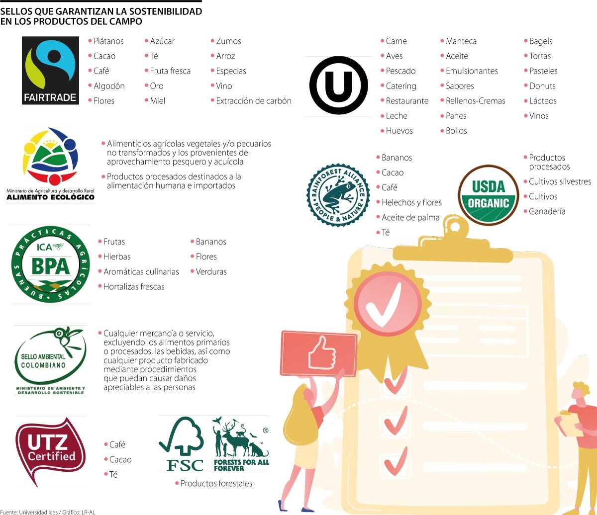 Certificaciones, sostenibilidad y cumplimiento normativo