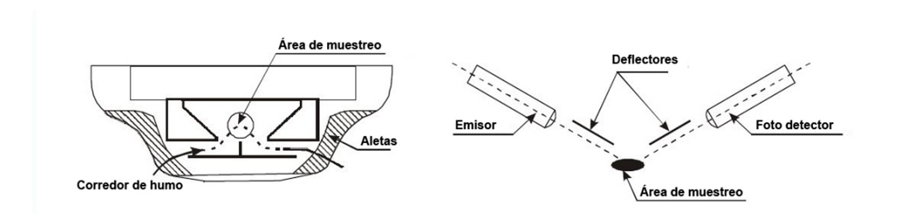 Error número 5: usar detectores de humo viejos durante demasiado tiempo