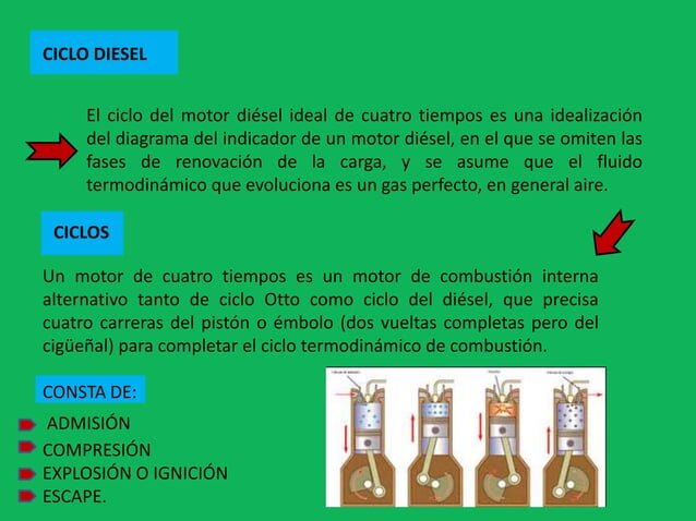Qué es la cilindrada y por qué condiciona el pistón