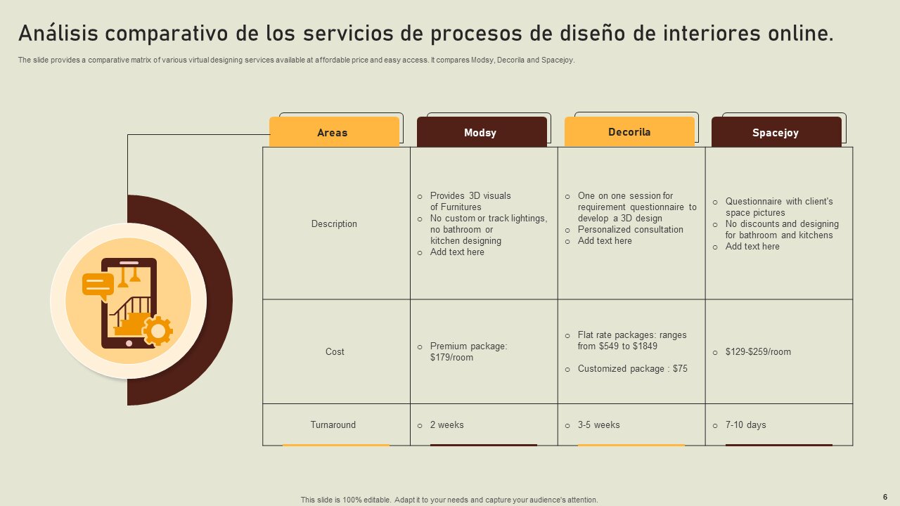 Análisis comparativo de características técnicas