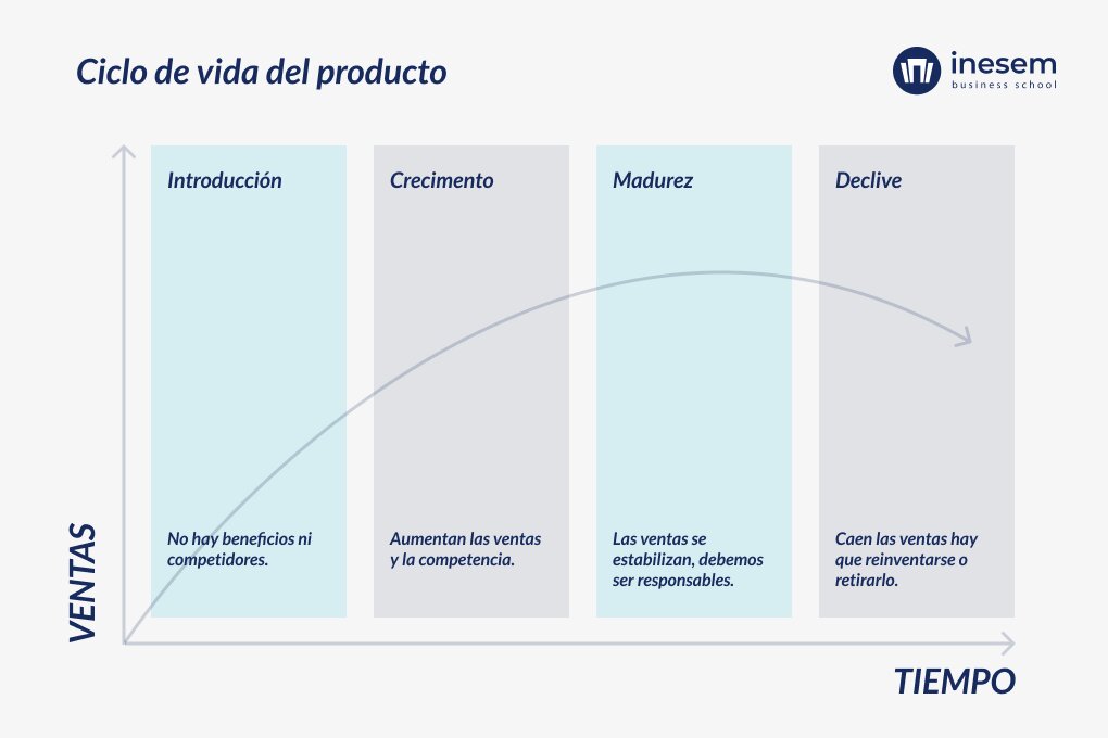 Durabilidad y ciclo de vida