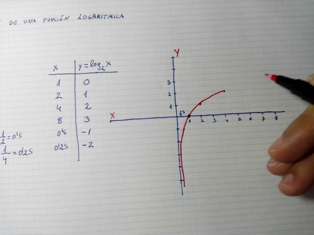 Impacto en el costo total de posesión