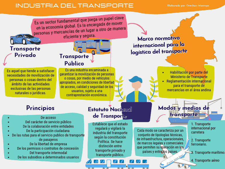 La industria critica la ecuación con las VTC