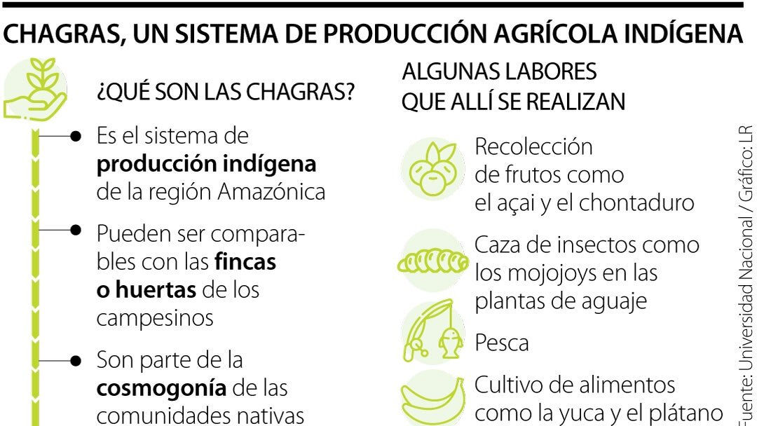 Las fincas se extienden mayormente por Ciudad Real, Toledo, Valladolid, Palencia, Alcabete, Zamora y Ávila