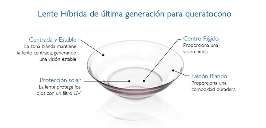 Quedan importantes obstáculos para las lentes de contacto