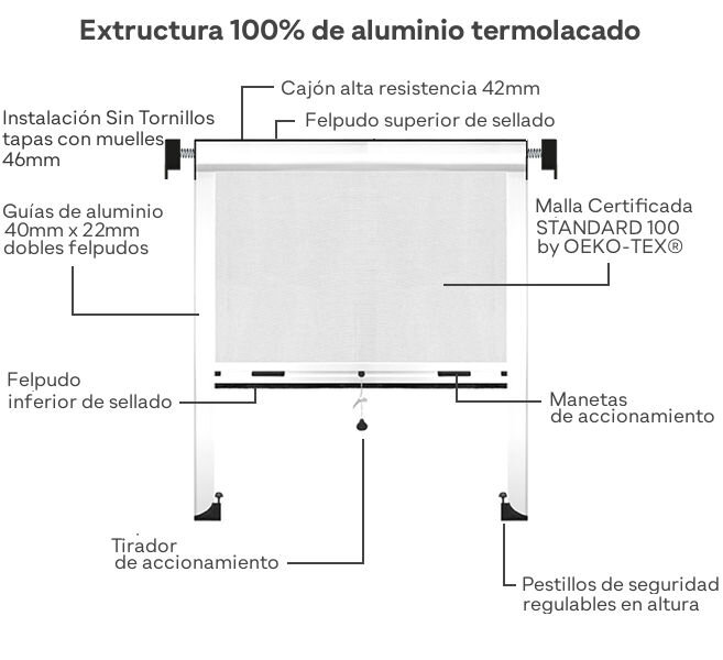 Qué es una mosquitera Velux y por qué es esencial