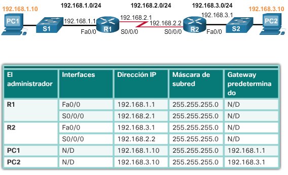 Un sistema de direccionamiento más fino para una Internet más grande