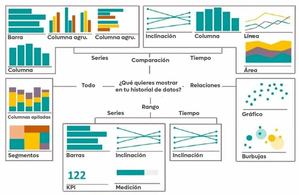Análisis de datos de radar meteorológico.