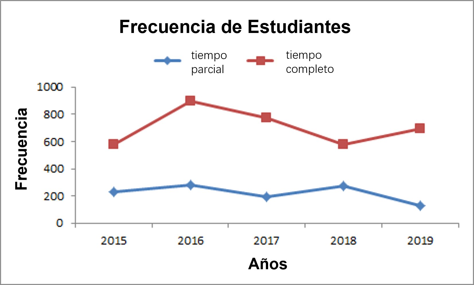Casi 500 accidentes graves en comparación directa