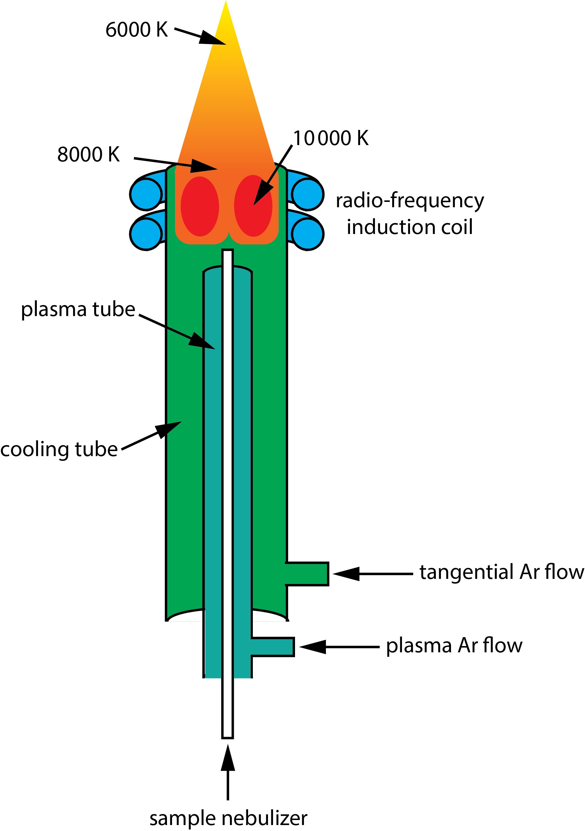 Cómo un acelerador de plasma láser crea muones