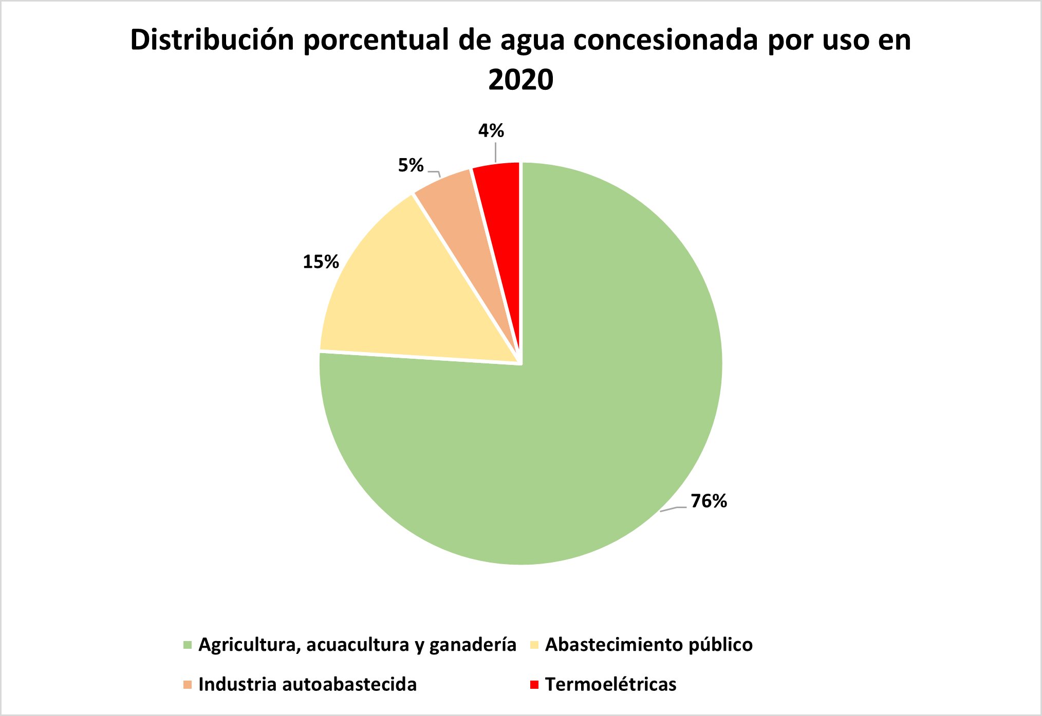 Por qué el agua puede debilitar los captadores de CO2 convencionales