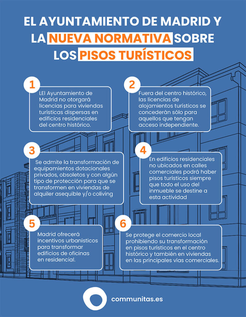 ¿Qué normativa y qué límites afectan a la gestión de un piso turístico en Madrid?